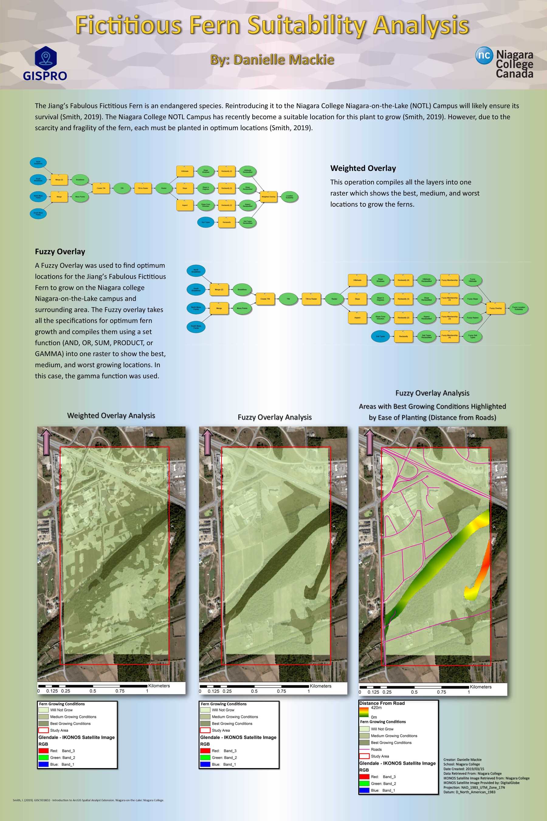 Map of Fern Suitability.